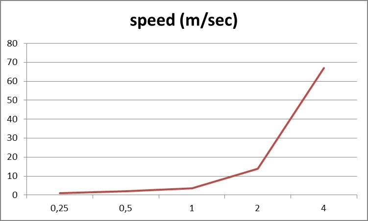 PD3-65