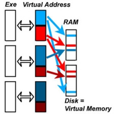 3Gb-019